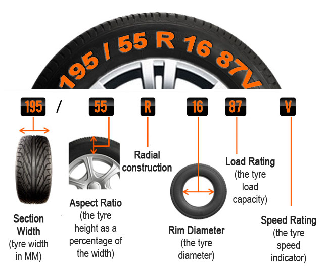 measuring tyre
